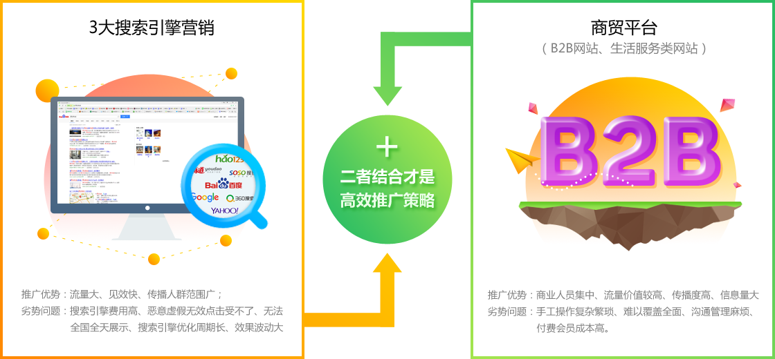 從即日起，搜索引擎關鍵詞優(yōu)化難題將不再使你困擾