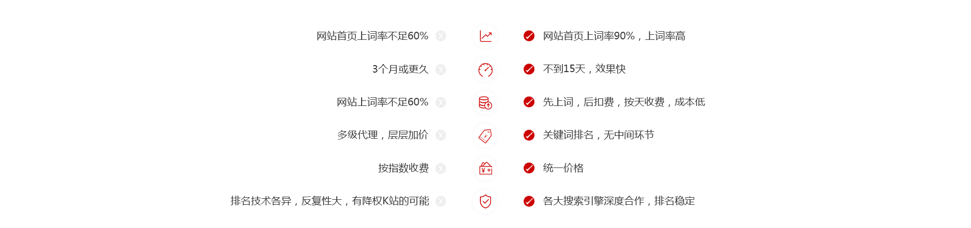 從即日起，搜索引擎關鍵詞優(yōu)化難題將不再使你困擾
