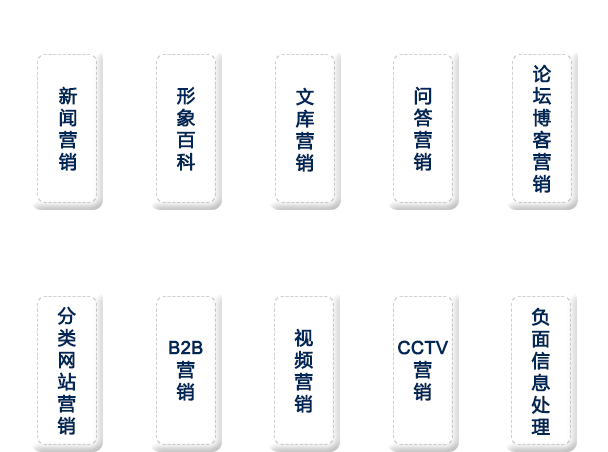 品牌整體推廣，讓您的品牌全網(wǎng)曝光