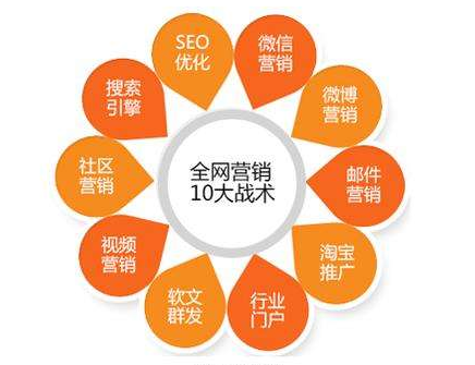 企業(yè)為什么需要全網(wǎng)營(yíng)銷？