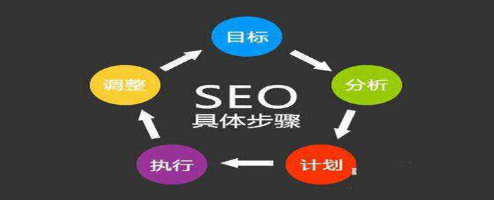 網(wǎng)站優(yōu)化|為什么做了SEO優(yōu)化 網(wǎng)站卻沒有排名？
