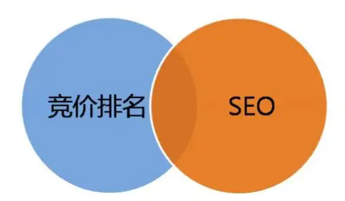 百度競(jìng)價(jià)ＶＳ百度推廣優(yōu)化，哪個(gè)推廣方式效果好?
