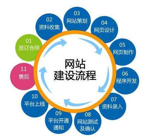 建設(shè)一個(gè)合格的網(wǎng)站需要多久