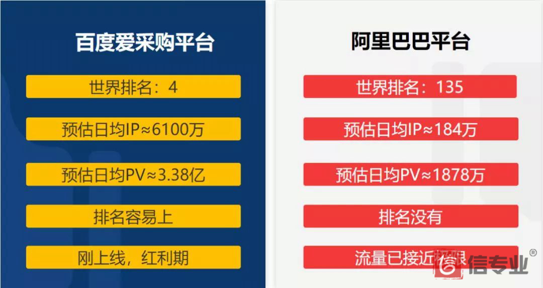 百度愛采購，為什么做愛采購，愛采購好在哪，愛采購有什么用