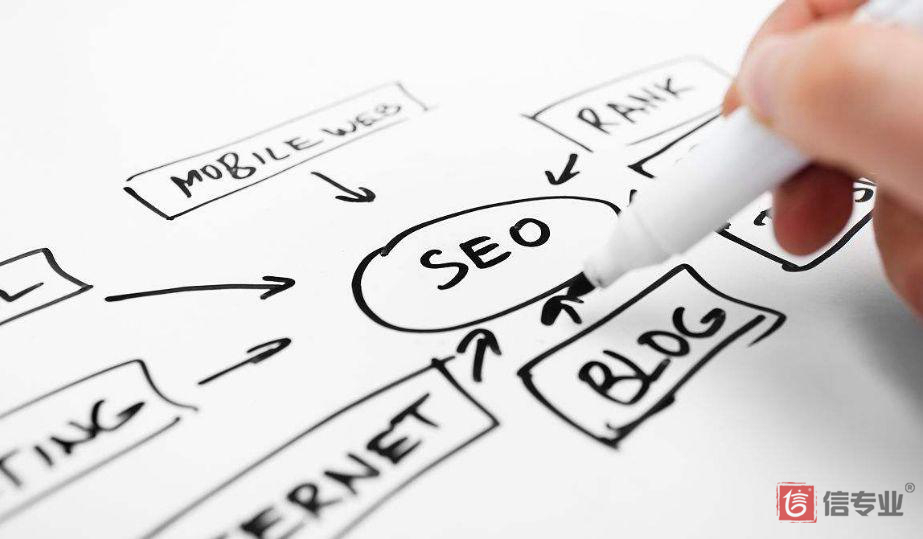 SEO，SEO優(yōu)化，關(guān)鍵詞優(yōu)化，SEO成本