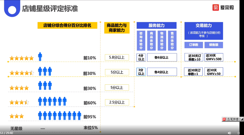 店鋪星級(jí)評(píng)分標(biāo)準(zhǔn).png